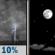 Tonight: A 10 percent chance of showers and thunderstorms before 10pm.  Mostly clear, with a low around 76. South wind 6 to 8 mph. 