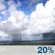 Friday: A 20 percent chance of showers before 1pm.  Mostly sunny, with a high near 96. Heat index values as high as 101. Calm wind becoming south 5 to 8 mph in the morning. 